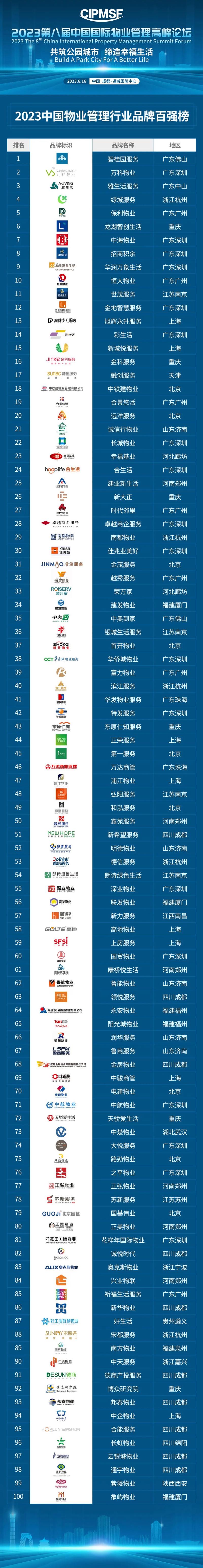 中国物业管理公司哪家强？-第1张图片-德高鼎泰便民中心