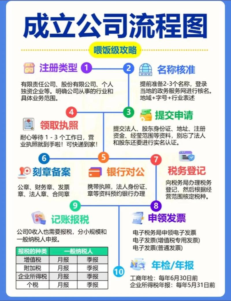 深圳物业公司注册流程是怎样的？-第3张图片-德高鼎泰便民中心