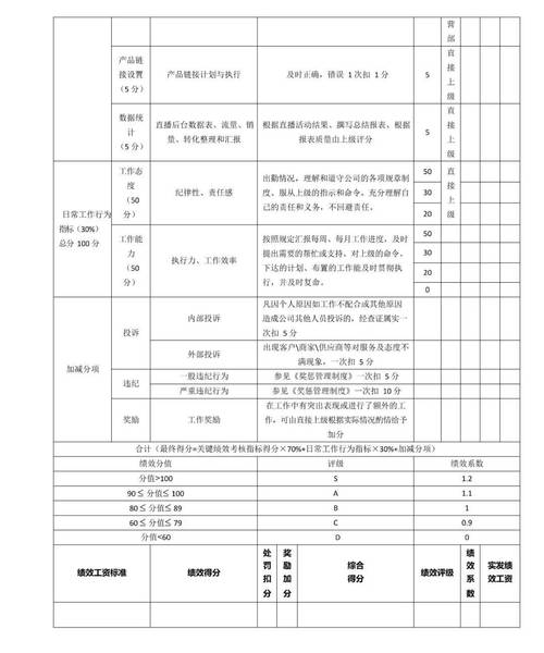 物业客服绩效考核方案如何科学制定？-第3张图片-德高鼎泰便民中心