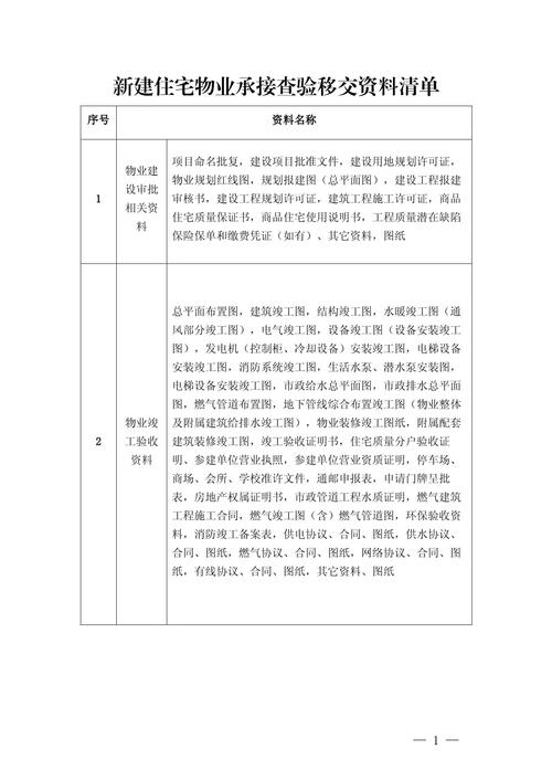 物业承接查验实施方案如何落地执行？-第3张图片-德高鼎泰便民中心