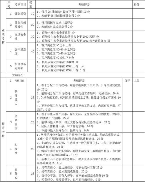 物业工程绩效考核方案如何有效落地？-第2张图片-德高鼎泰便民中心