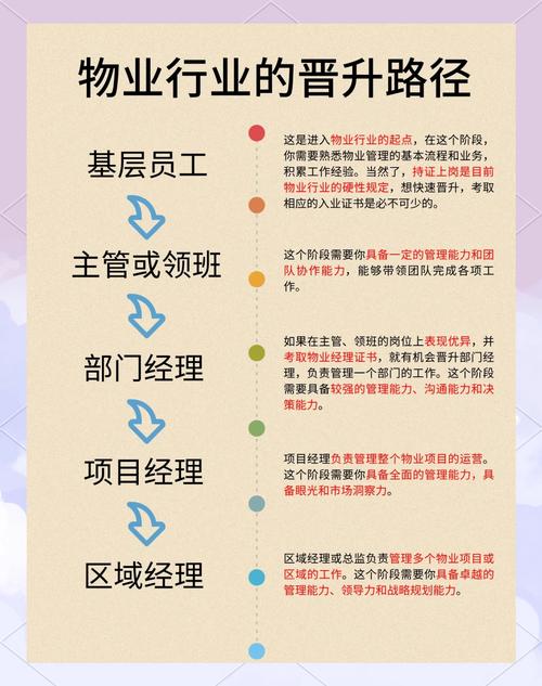 物业多种经营咋开展？-第2张图片-德高鼎泰便民中心