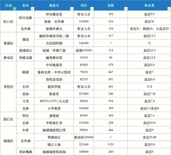 物业公司人均管理面积多少合适？-第1张图片-德高鼎泰便民中心