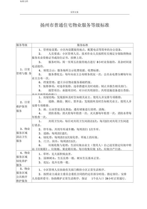 扬州物业公司资质排名哪家强？-第1张图片-德高鼎泰便民中心