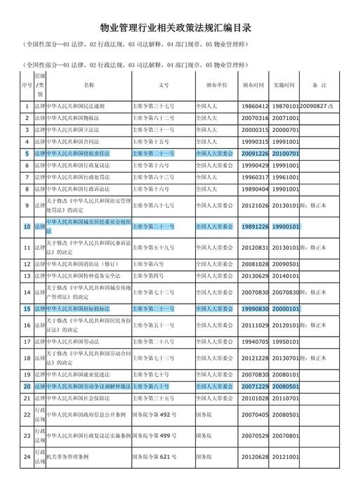 深圳物业管理公司目录-第1张图片-德高鼎泰便民中心