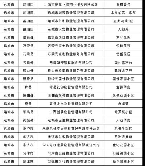 物业房产管理电话号码是多少？-第2张图片-德高鼎泰便民中心