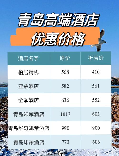 青岛宫廷皇家酒店怎么预订？-第1张图片-德高鼎泰便民中心