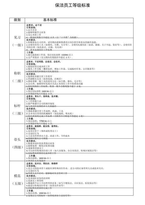 物业保洁人员配备标准是什么？-第1张图片-德高鼎泰便民中心
