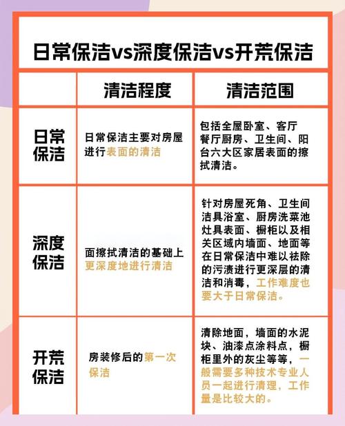 物业保洁人员配备标准是什么？-第2张图片-德高鼎泰便民中心