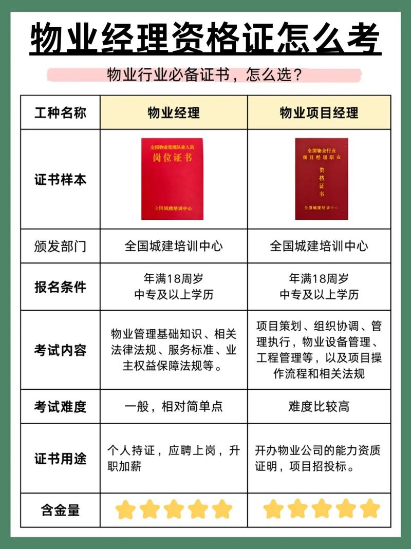 天津物业项目经理考试考什么？-第2张图片-德高鼎泰便民中心