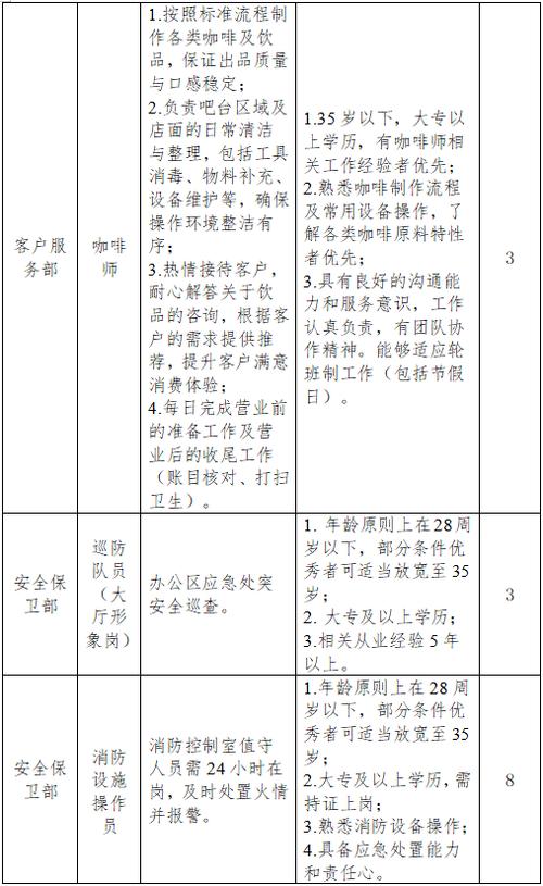 南京物业经理招聘信息有哪些具体要求？-第3张图片-德高鼎泰便民中心