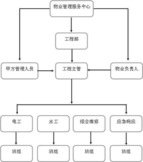 物业如何高效维护客户关系？-第3张图片-德高鼎泰便民中心