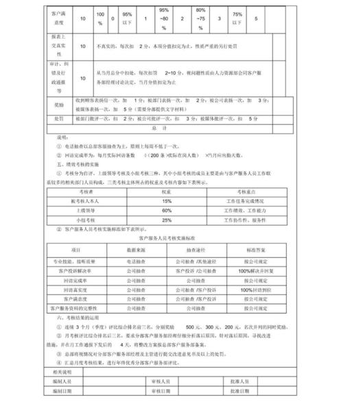 物业客服绩效考核指标该如何科学设定？-第1张图片-德高鼎泰便民中心