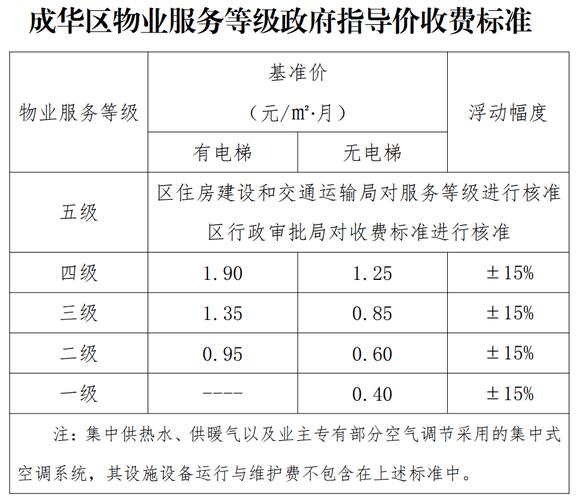 中国物业服务价格指数怎么变？-第1张图片-德高鼎泰便民中心