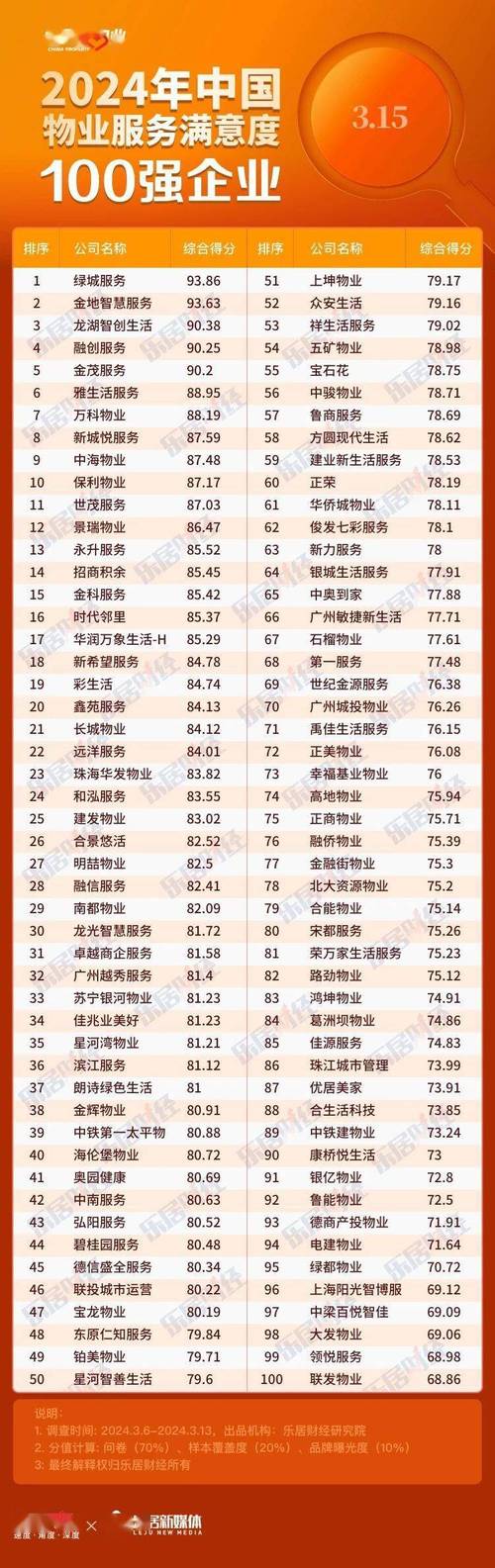 全国物业管理企业数量有多少？-第1张图片-德高鼎泰便民中心