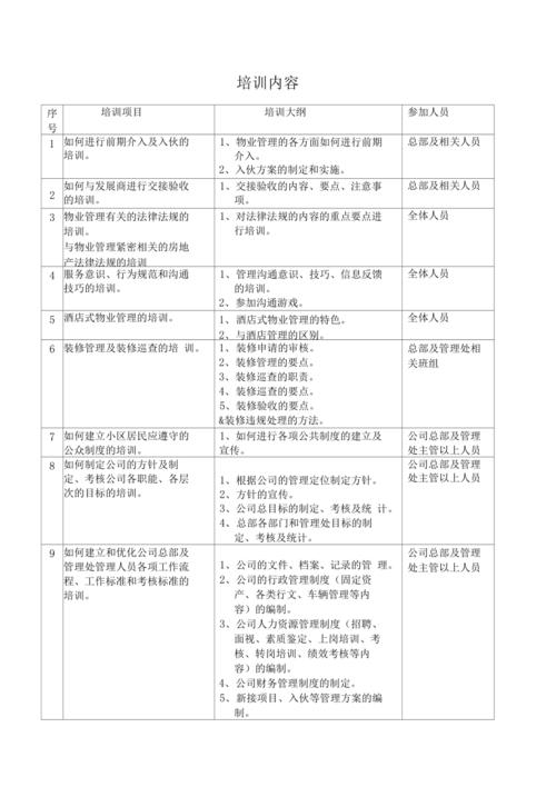 物业公司安全培训内容有哪些重点？-第2张图片-德高鼎泰便民中心