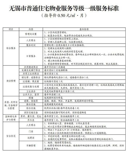 商业物业管理服务标准有哪些核心内容？-第2张图片-德高鼎泰便民中心