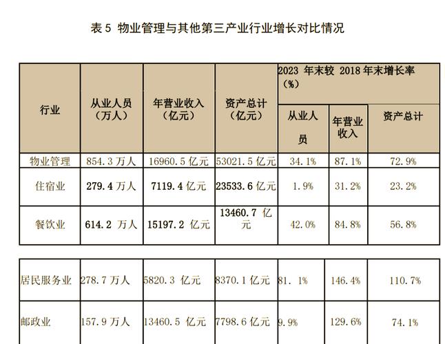 物业公司经营现状如何？盈利与挑战并存？-第1张图片-德高鼎泰便民中心