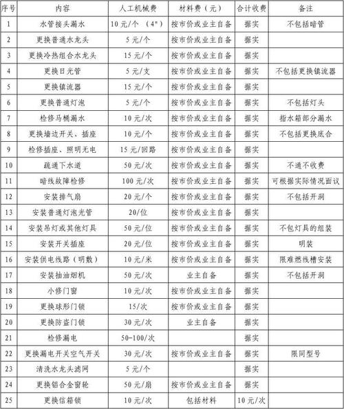 无锡物业服务收费标准是多少？-第1张图片-德高鼎泰便民中心