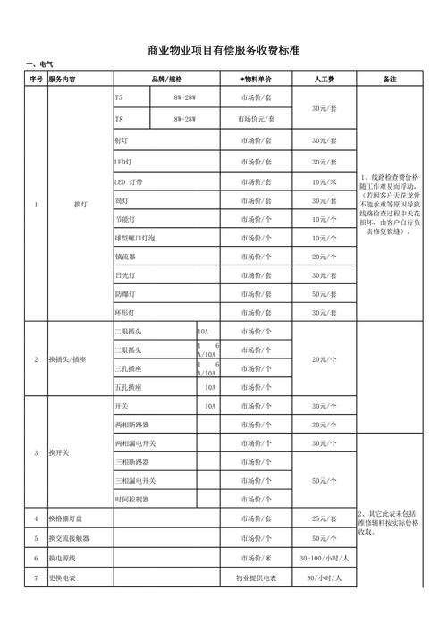 无锡物业服务收费标准是多少？-第2张图片-德高鼎泰便民中心