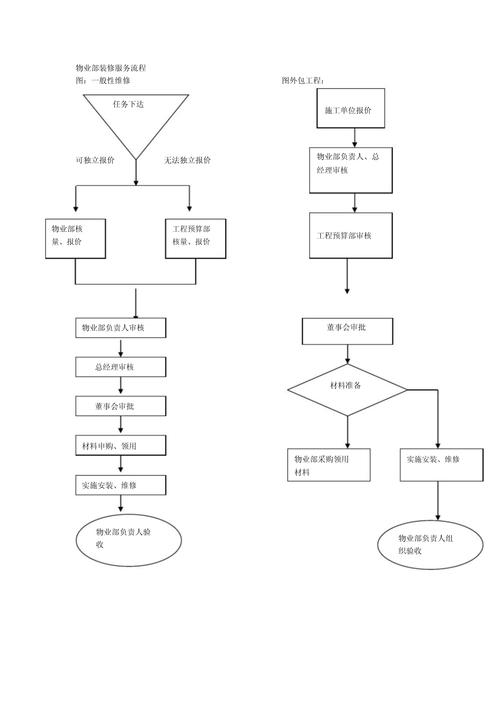 物业资质升级流程怎么办理？-第3张图片-德高鼎泰便民中心