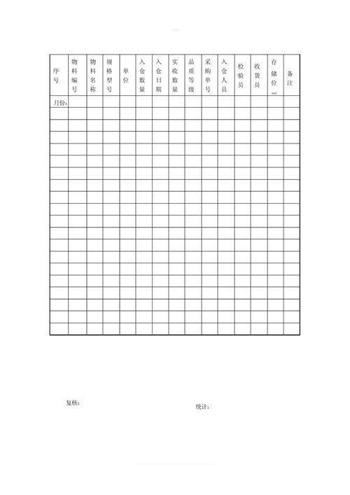 物业库房材料管理表格怎么用？-第3张图片-德高鼎泰便民中心