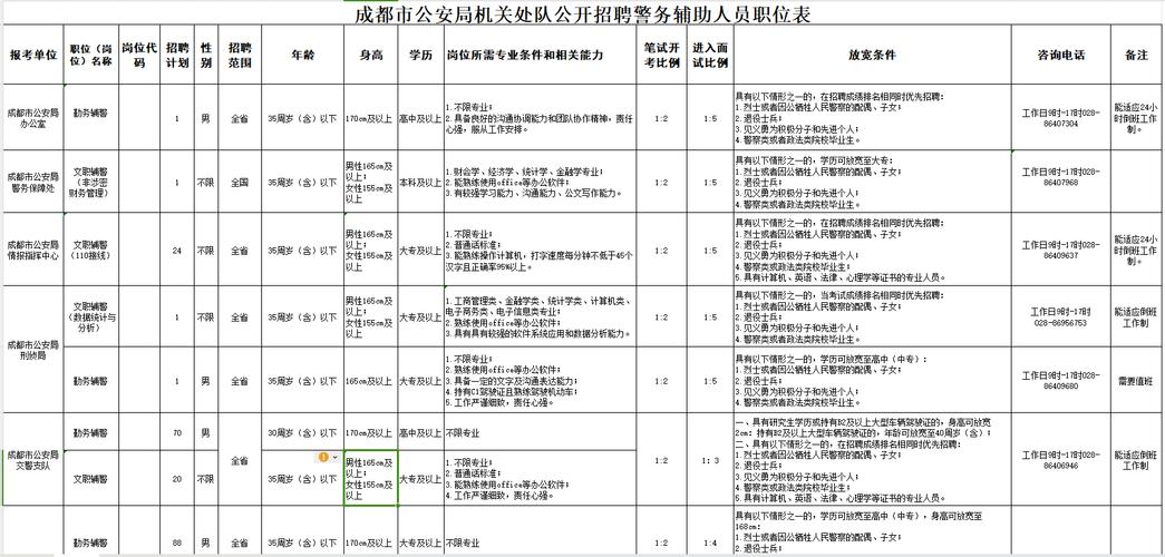 成都物业客服主管招聘有何要求？-第2张图片-德高鼎泰便民中心