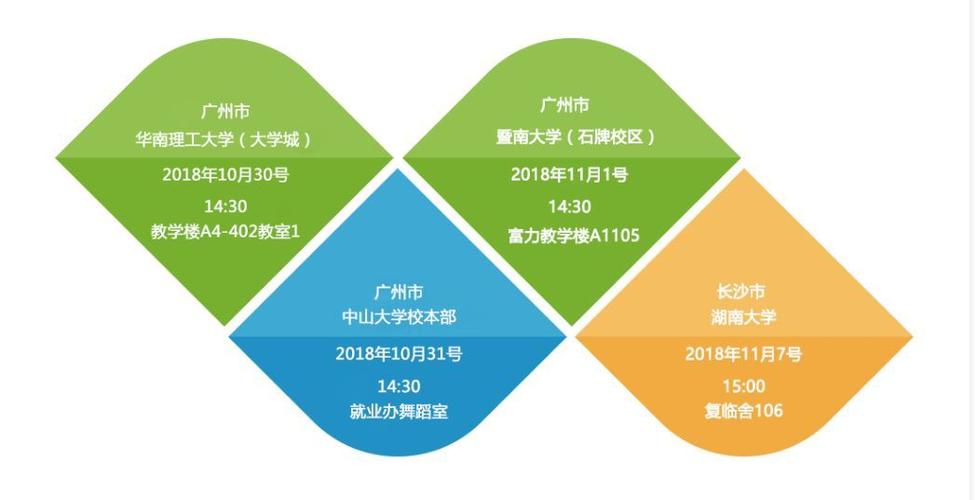 广州物业客服招聘要求有哪些？-第2张图片-德高鼎泰便民中心