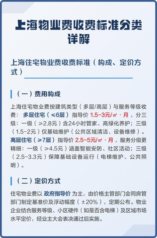 上海物业维修费怎么算？有统一标准吗？-第1张图片-德高鼎泰便民中心