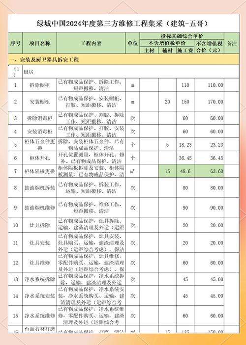 上海物业维修费怎么算？有统一标准吗？-第2张图片-德高鼎泰便民中心