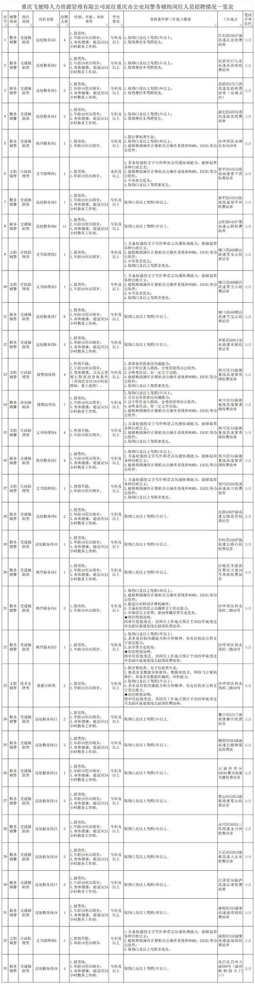 重庆物业客服主管招聘要求有哪些？-第1张图片-德高鼎泰便民中心