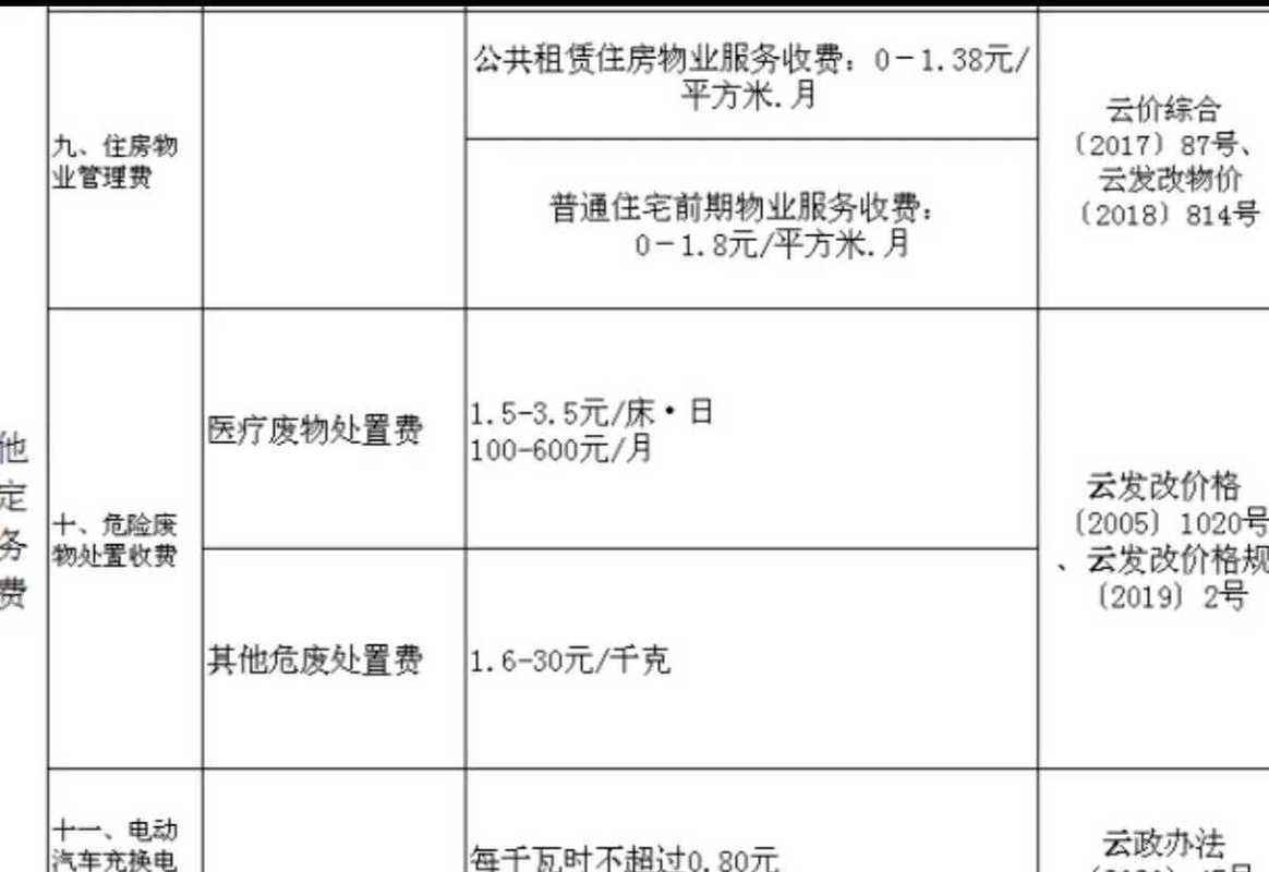 昆明小区物业收费标准如何确定？-第1张图片-德高鼎泰便民中心