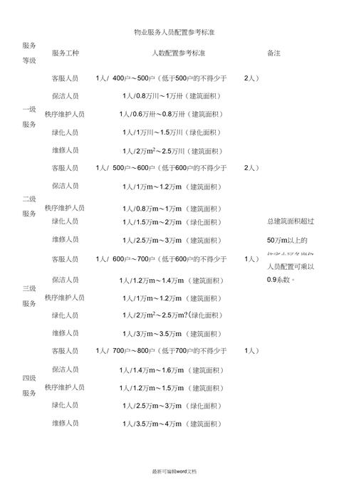 医院物业人员配置标准具体有哪些？-第2张图片-德高鼎泰便民中心