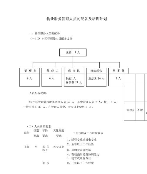医院物业人员配置标准具体有哪些？-第3张图片-德高鼎泰便民中心