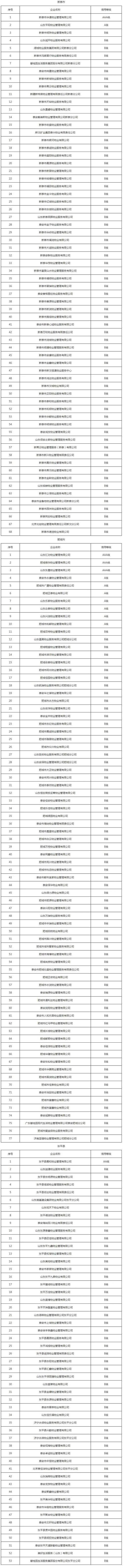2025物业公司哪家强？排行标准是什么？-第3张图片-德高鼎泰便民中心