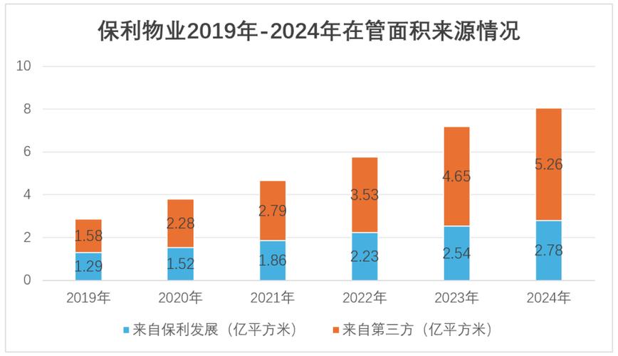 物业人均管理面积多少才合理？-第1张图片-德高鼎泰便民中心