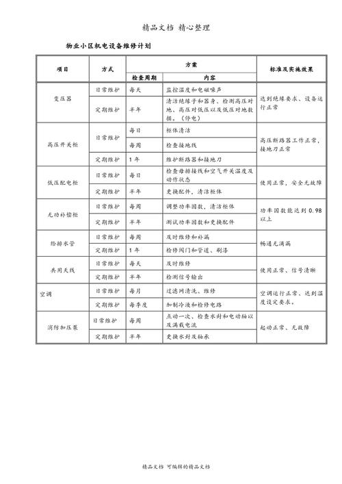 物业工程维修管理方案如何高效落地？-第3张图片-德高鼎泰便民中心