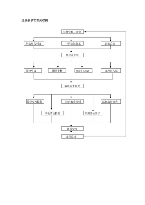 物业装饰装修管理方案有哪些关键要点？-第1张图片-德高鼎泰便民中心