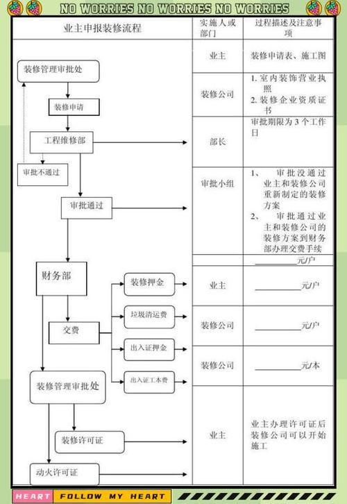 物业装饰装修管理方案有哪些关键要点？-第2张图片-德高鼎泰便民中心
