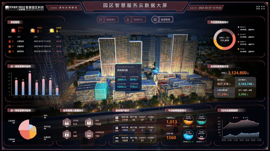 智慧园区物业服务平台如何提升管理效率？-第2张图片-德高鼎泰便民中心