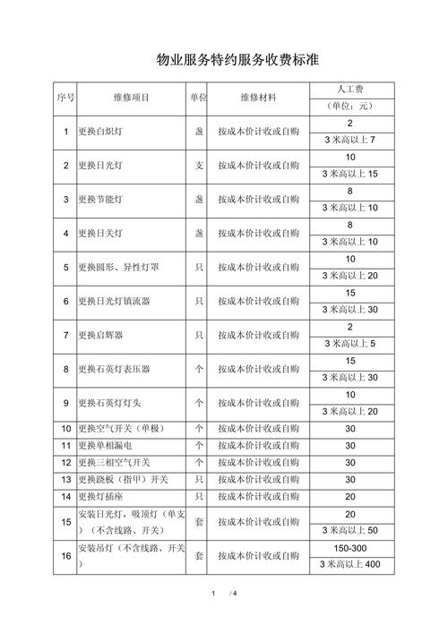 广西物业费收费标准具体是多少？-第1张图片-德高鼎泰便民中心