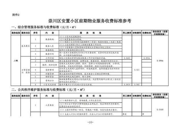 广西物业费收费标准具体是多少？-第3张图片-德高鼎泰便民中心