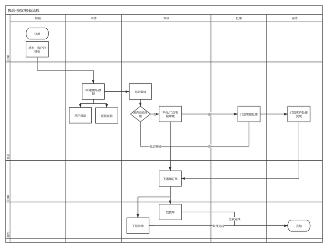 物业客服部工作流程图是怎样的？-第1张图片-德高鼎泰便民中心