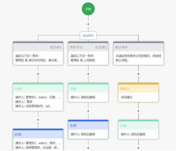 物业客服部工作流程图是怎样的？-第2张图片-德高鼎泰便民中心