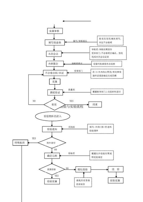 物业客服部工作流程图是怎样的？-第3张图片-德高鼎泰便民中心