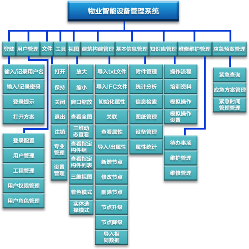 物业公共设施设备如何高效管理？-第2张图片-德高鼎泰便民中心