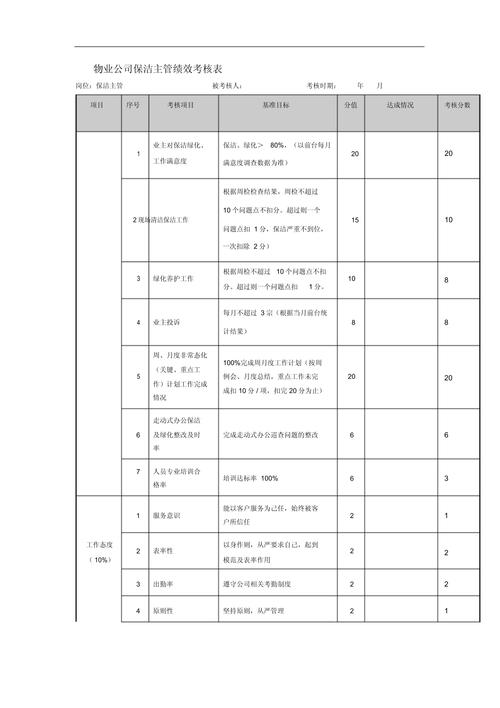 物业公司绩效考核制度如何有效落地？-第2张图片-德高鼎泰便民中心
