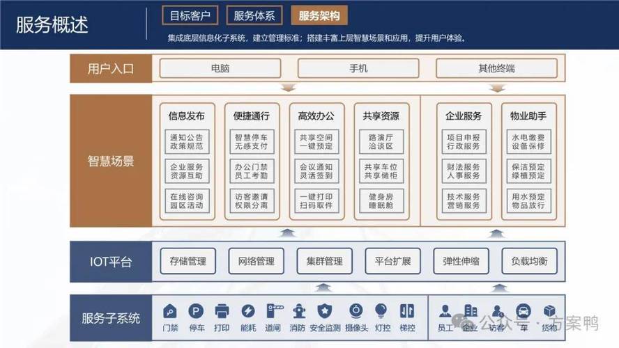物业服务质量管理体系如何有效落地？-第2张图片-德高鼎泰便民中心