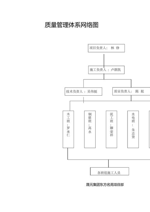 物业公司质量管理体系如何有效落地？-第2张图片-德高鼎泰便民中心
