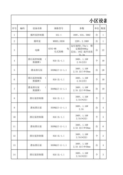 物业公司设施设备台账如何规范管理？-第3张图片-德高鼎泰便民中心